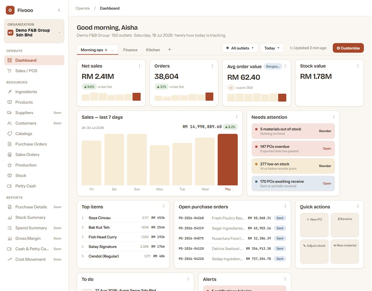 Fivooo dashboard with demo data: net sales, orders, average order value and stock value KPIs, a 7-day sales chart, a Needs attention list, top items and open purchase orders