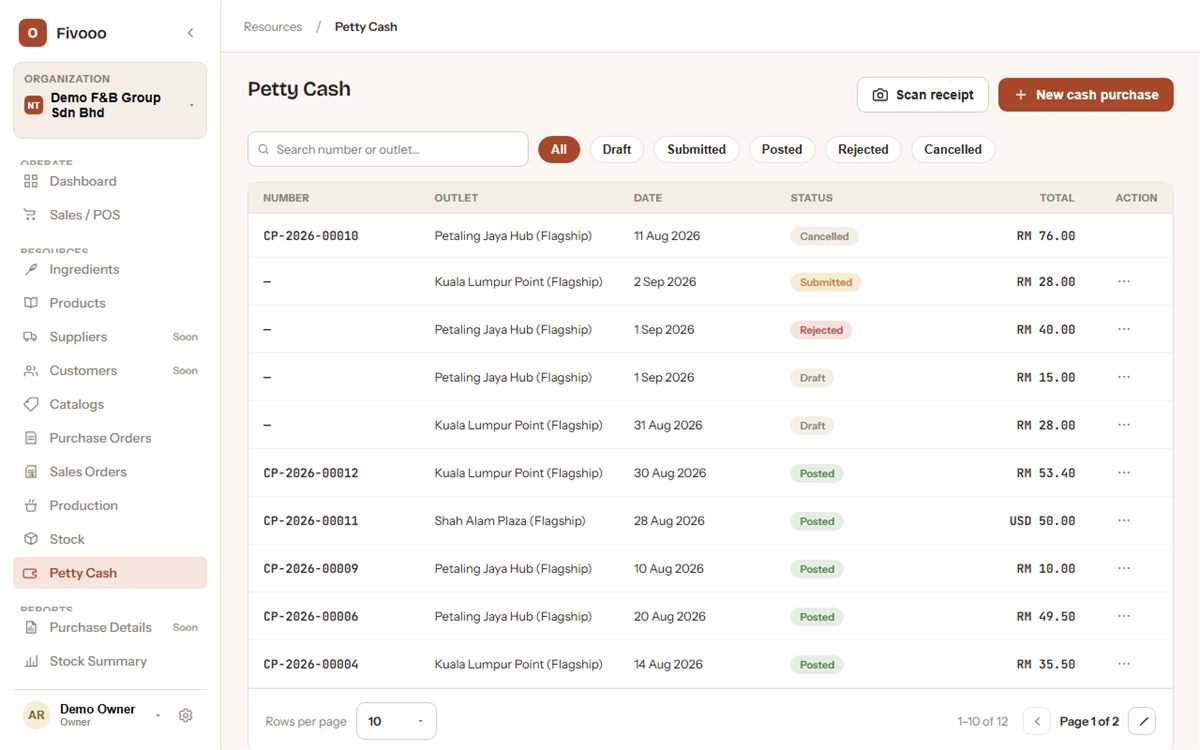 Fivooo Petty Cash list with demo data: cash purchases by outlet with statuses, a Scan receipt button and New cash purchase