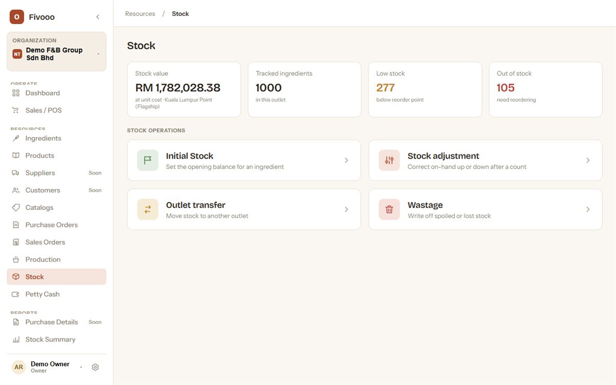 Fivooo Stock page with demo data: stock value, tracked ingredients, low-stock and out-of-stock counts, and tiles for initial stock, stock adjustment, outlet transfer and wastage