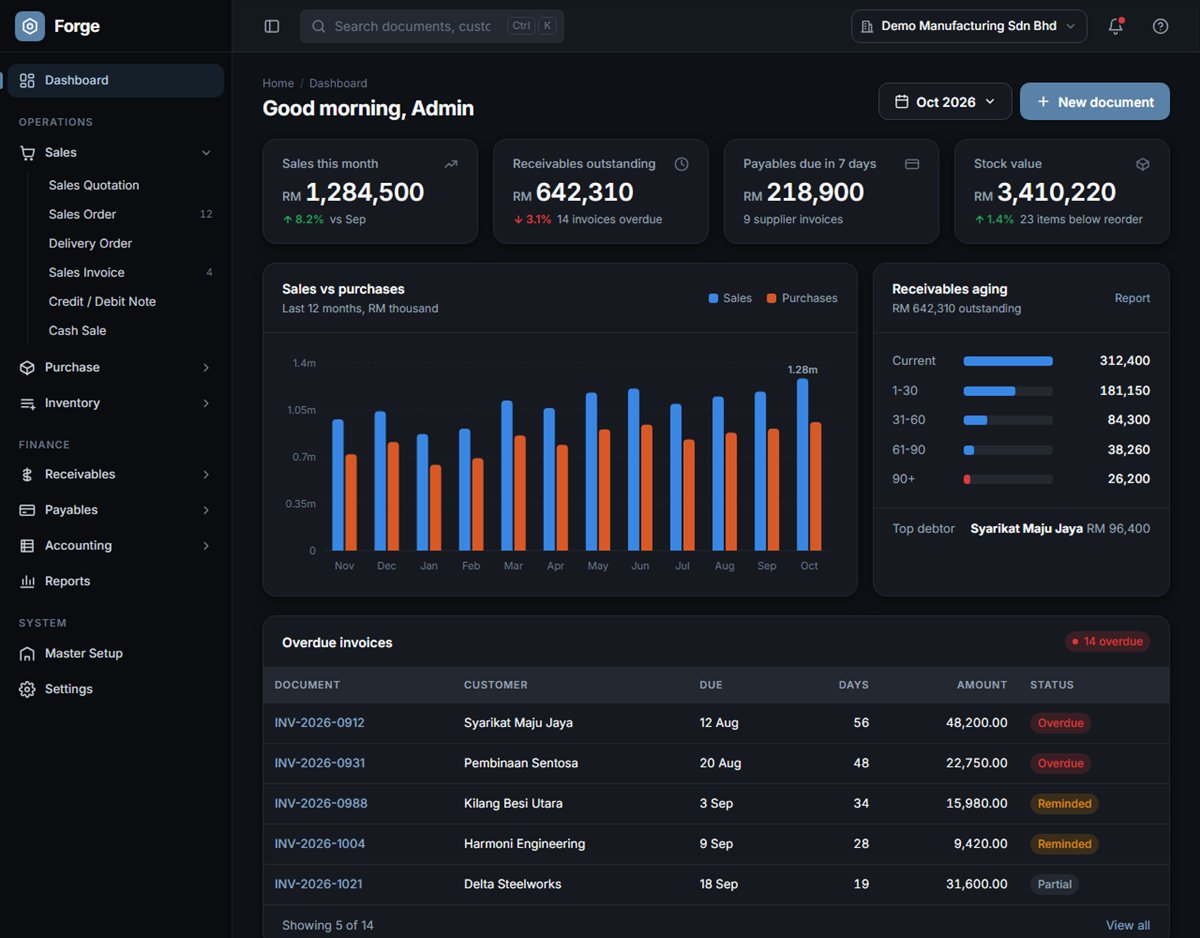 The same Forge dashboard in dark mode with demo data