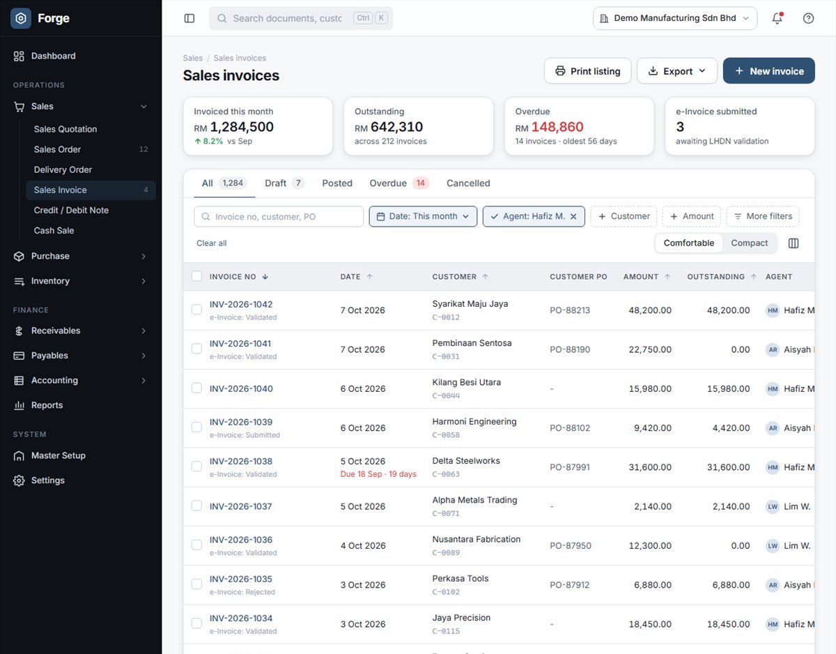 Forge sales invoice list with demo data: KPI strip, status tabs, filter bar and a dense table of invoices with customer, PO, amount, outstanding, agent and e-Invoice status